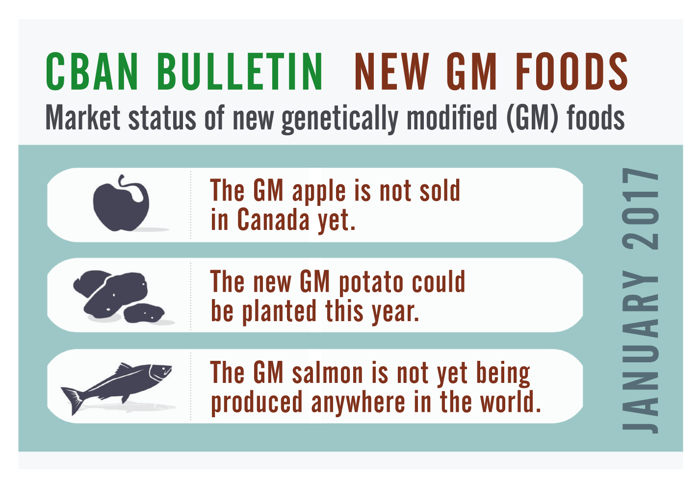 CBAN Bulletin on genetically engineered food in Canada
