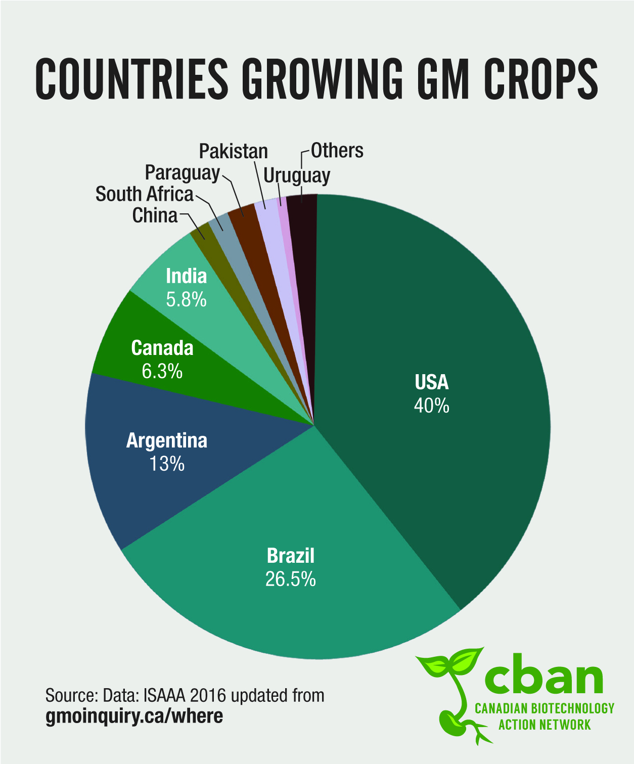 setting-up-a-spiral-of-gmo-contamination-british-columbia-organic-grower